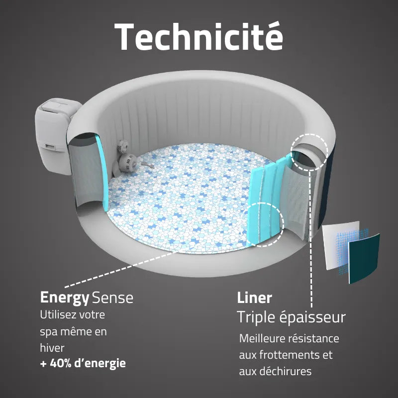 Jacuzzi Gonflable 4 Places