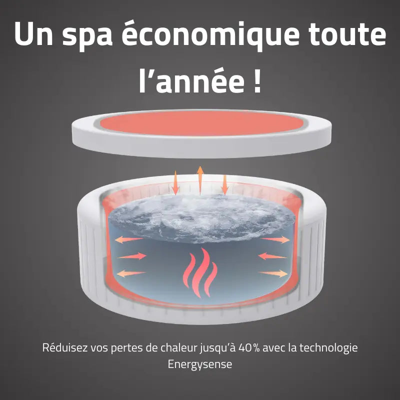 Jacuzzi Gonflable 4 Places